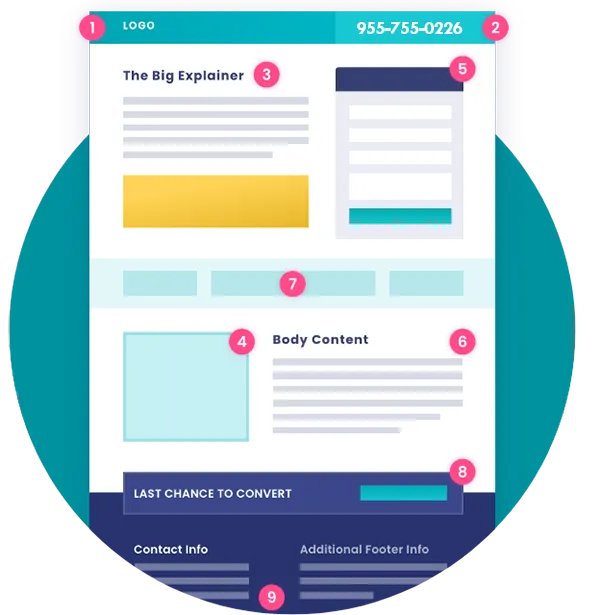Optimised Landing Page Design